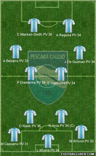 Pescara Formation 2014