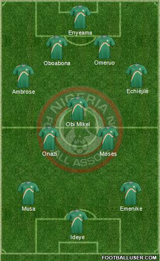 Nigeria Formation 2014