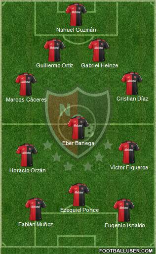 Newell's Old Boys Formation 2014