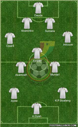 Ghana Formation 2014