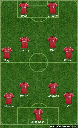 Toronto FC Formation 2014