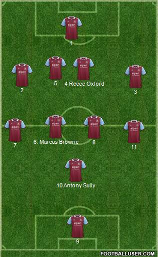 West Ham United Formation 2014