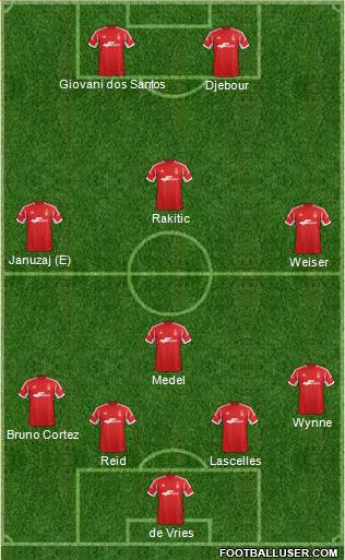 Nottingham Forest Formation 2014