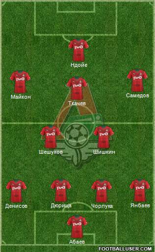 Lokomotiv Moscow Formation 2014