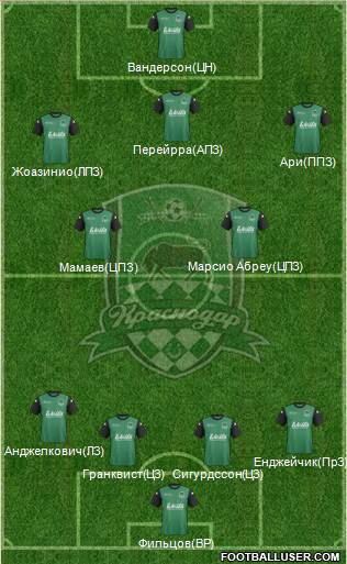 FC Krasnodar Formation 2014