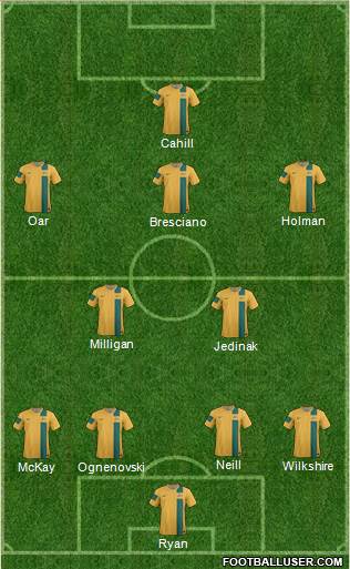 Australia Formation 2014