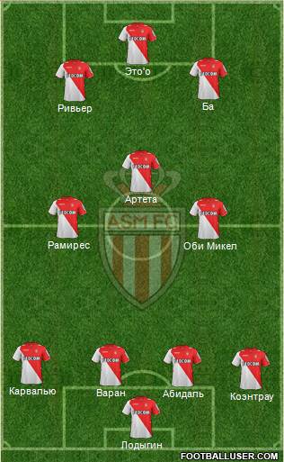 AS Monaco FC Formation 2014