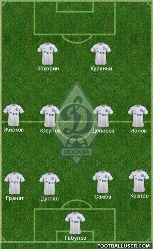 Dinamo Moscow Formation 2014