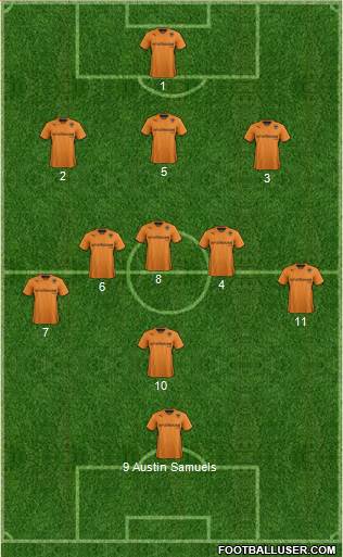 Wolverhampton Wanderers Formation 2014