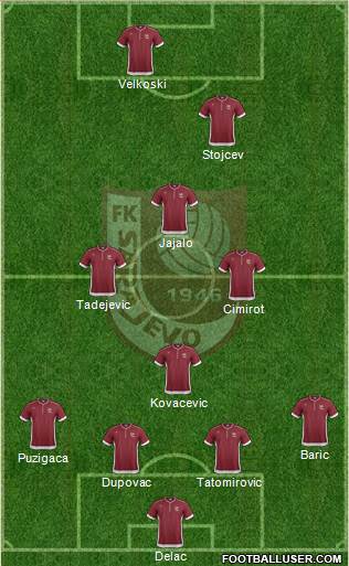 FK Sarajevo Formation 2014