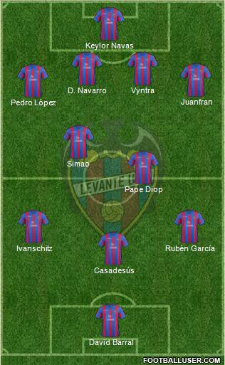 Levante U.D., S.A.D. Formation 2014