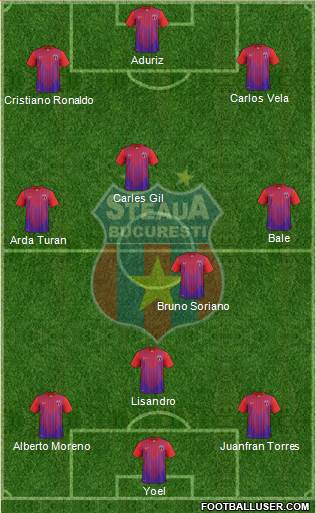 FC Steaua Bucharest Formation 2014