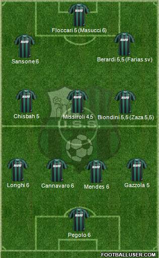 Sassuolo Formation 2014