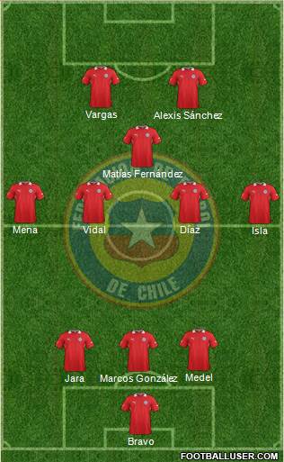 Chile Formation 2014