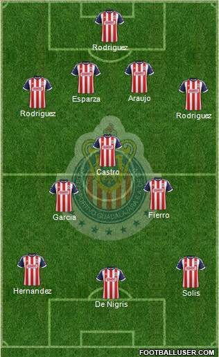 Club Guadalajara Formation 2014