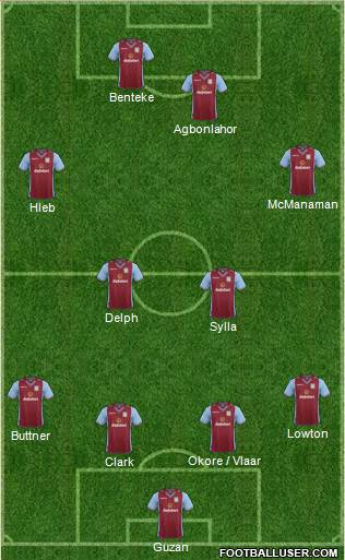 Aston Villa Formation 2014