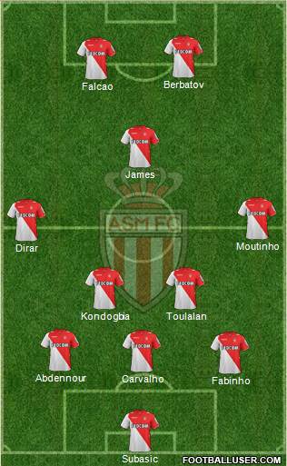 AS Monaco FC Formation 2014