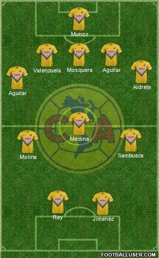 Club de Fútbol América Formation 2014