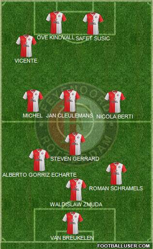 Feyenoord Formation 2014