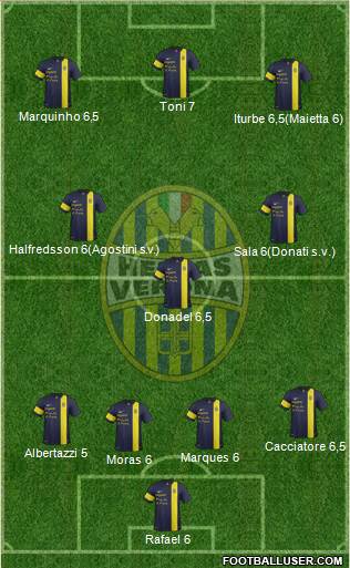 Hellas Verona Formation 2014