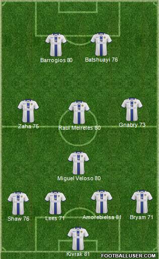 Leeds United Formation 2014