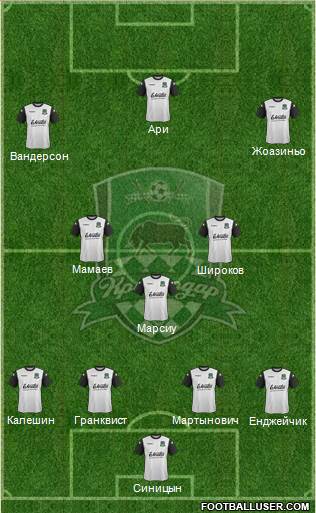 FC Krasnodar Formation 2014