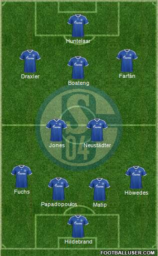 FC Schalke 04 Formation 2014