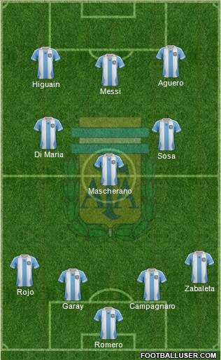 Argentina Formation 2014