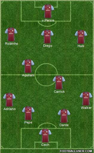 Aston Villa Formation 2014