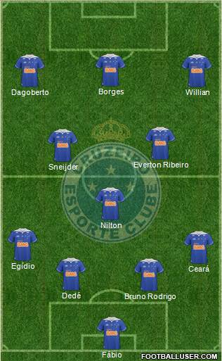 Cruzeiro EC Formation 2014