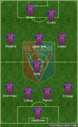 KS Vllaznia Shkodër Formation 2014