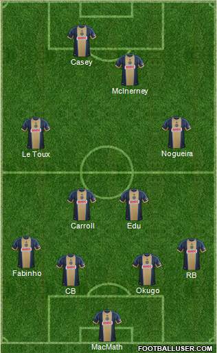 Philadelphia Union Formation 2014