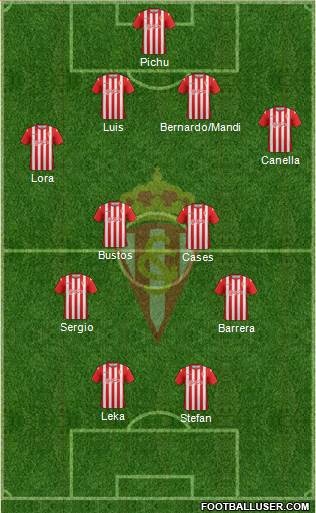 Real Sporting S.A.D. Formation 2014