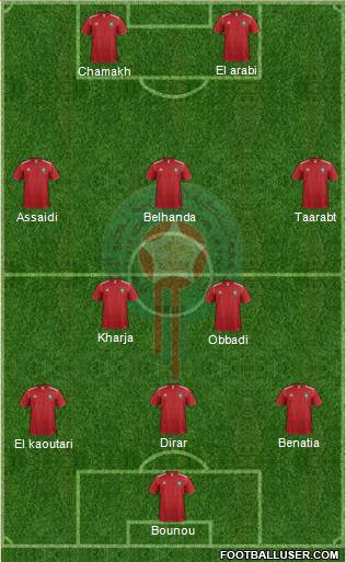 Morocco Formation 2014