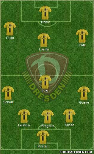 SG Dynamo Dresden Formation 2014