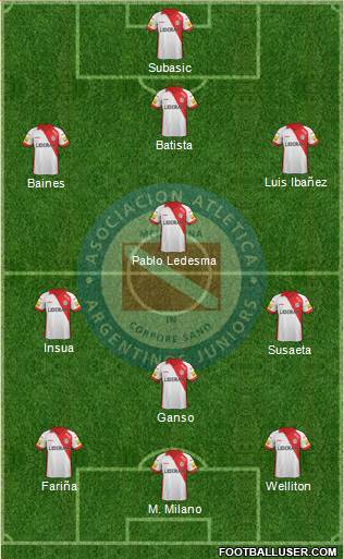 Argentinos Juniors Formation 2014