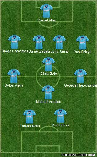 Sydney FC Formation 2014