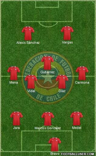 Chile Formation 2014