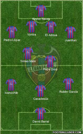 Levante U.D., S.A.D. Formation 2014