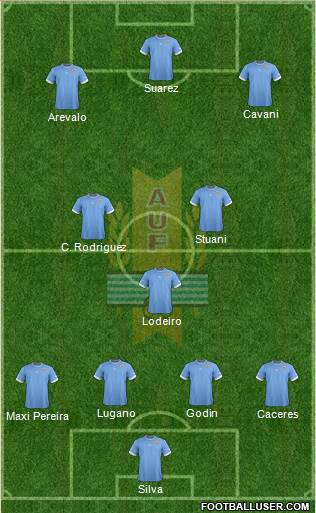 Uruguay Formation 2014