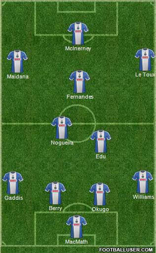 Philadelphia Union Formation 2014