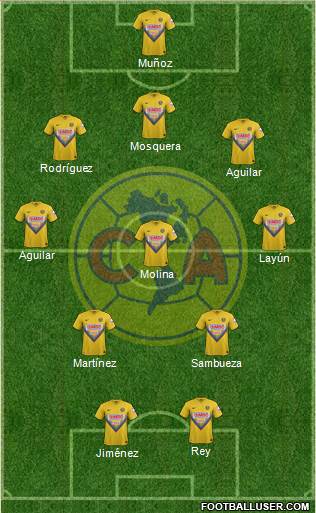 Club de Fútbol América Formation 2014