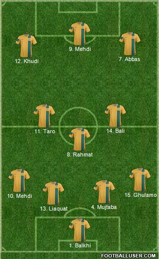 Australia Formation 2014