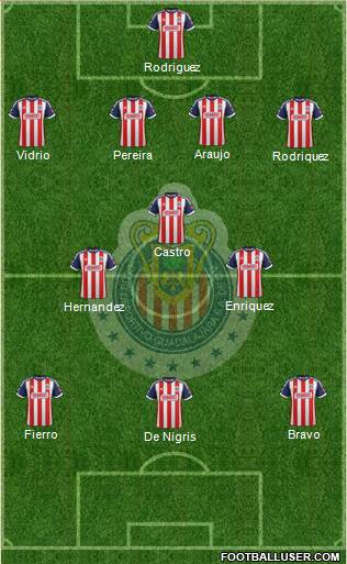 Club Guadalajara Formation 2014