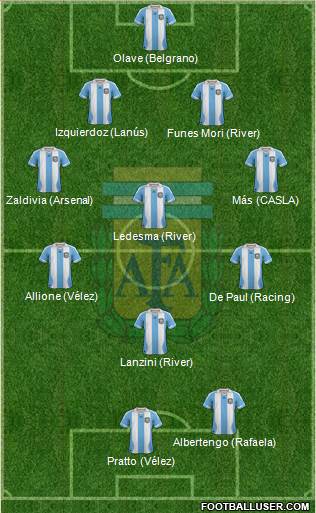 Argentina Formation 2014