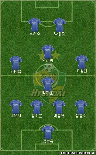 Ulsan Hyundai Formation 2014