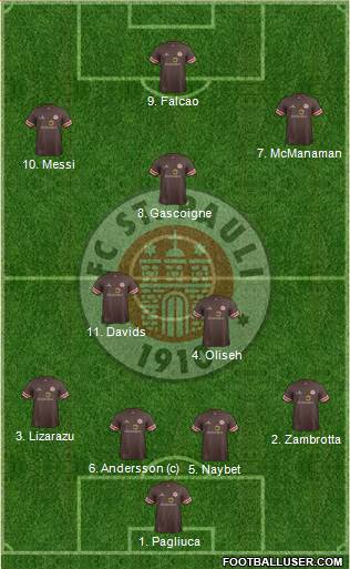 FC St. Pauli Formation 2014