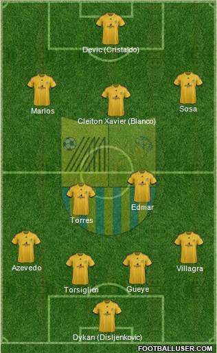 Metalist Kharkiv Formation 2014