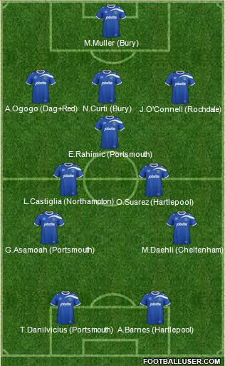 Portsmouth Formation 2014