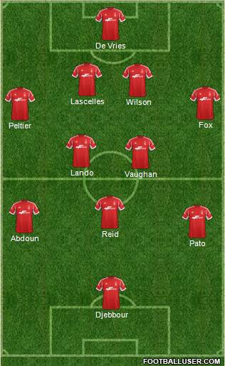 Nottingham Forest Formation 2014